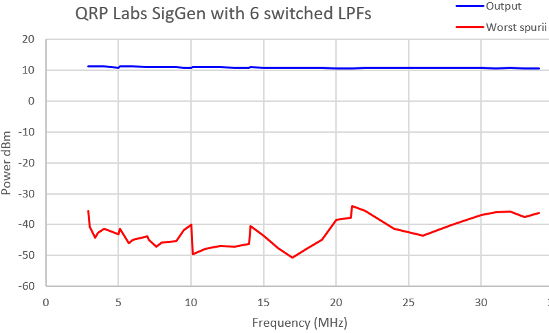 Sine Sig Gen Performance