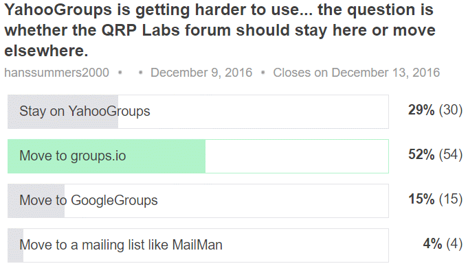 Group poll