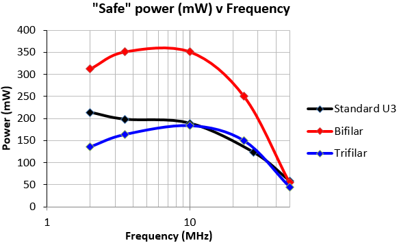 Bifilar/trifilar PA output