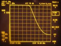 Spectrum analyser tests