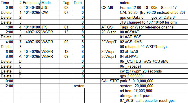 Telemetry