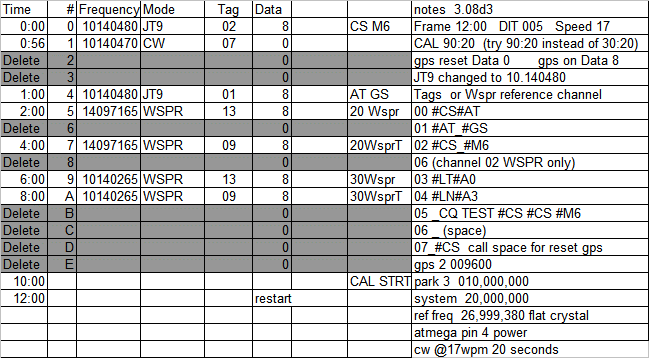 Telemetry