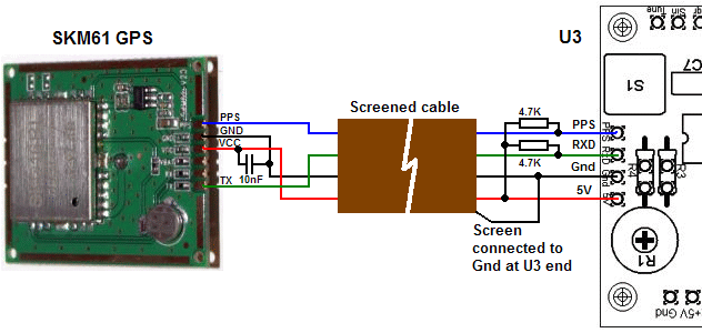 connections